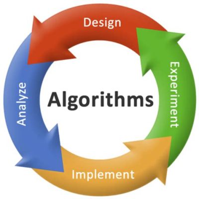  Introduction to Algorithms：アルゴリズムの芸術を解き明かす、計算機科学の傑作