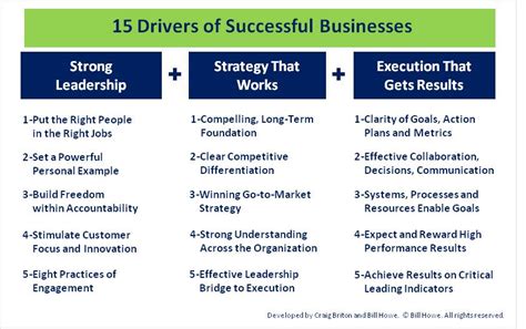  「Key Success Factors for Business Leaders」：ロシアの起業家精神を語る傑作